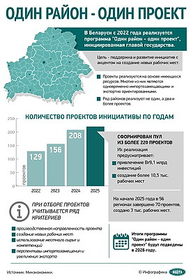 Инфографика. "Один район - один проект"