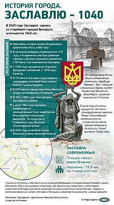 Инфографика. История города. Заславлю - 1040 лет