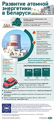 Инфографика. Развитие атомной энергетики в Беларуси
