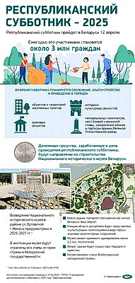 Инфографика. Республиканский субботник - 2025