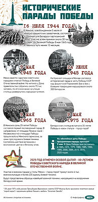 Инфографика. Исторические парады Победы