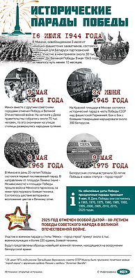 Инфографика. Исторические парады Победы