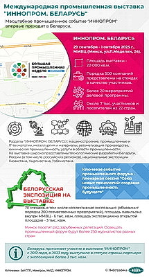 Инфографика. Международная промышленная выставка "ИННОПРОМ. БЕЛАРУСЬ"