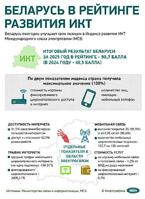 Инфографика. Беларусь в рейтинге развития ИКТ