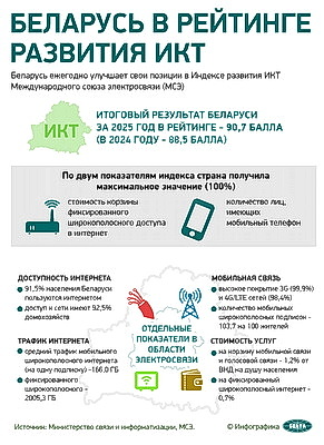 Инфографика. Беларусь в рейтинге развития ИКТ