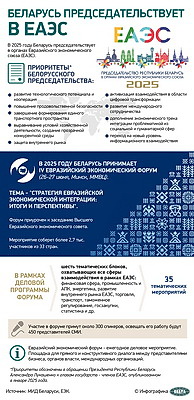 Инфографика. Беларусь председательствует в ЕАЭС