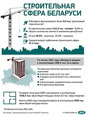 Инфографика. Строительная сфера Беларуси