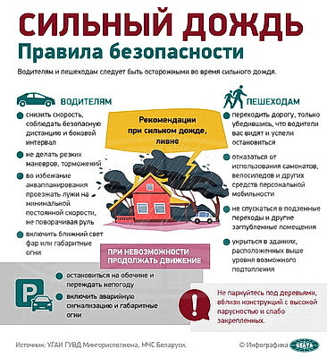 Инфографика. Сильный дождь. Правила безопасности