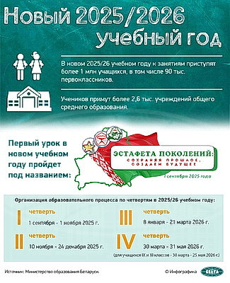 Инфографика. Новый 2025/2026 учебный год