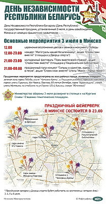 Инфографика. День Независимости Республики Беларусь