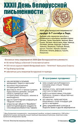 Инфографика. XXXII День белорусской письменности