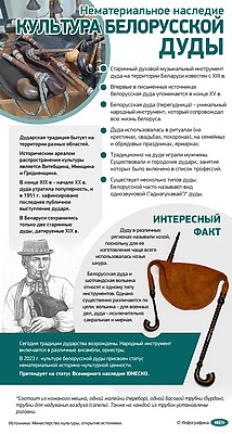 Инфографика. Культура белорусской дуды
