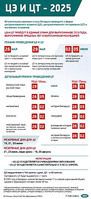 Инфографика. ЦЭ и ЦТ - 2025