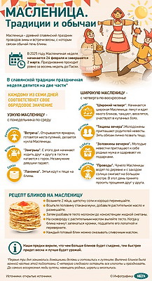 Инфографика. Масленица. Традиции и обычаи