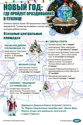 Инфографика. Новый год: где пройдут празднования в столице
