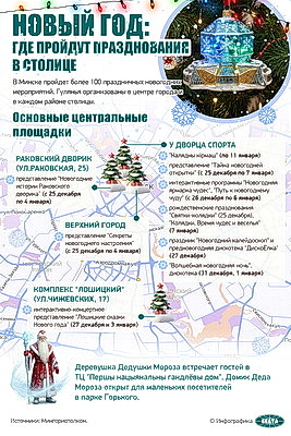 Инфографика. Новый год: где пройдут празднования в столице