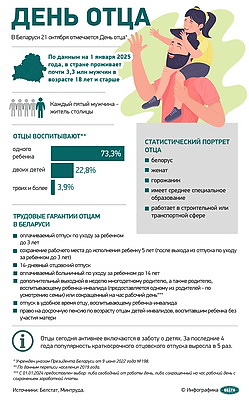 Инфографика. День отца