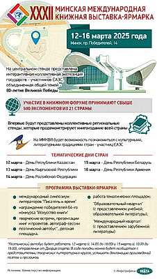 Инфографика. XXХII Минская международная книжная выставка-ярмарка