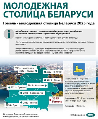 Инфографика. Молодежная столица Беларуси