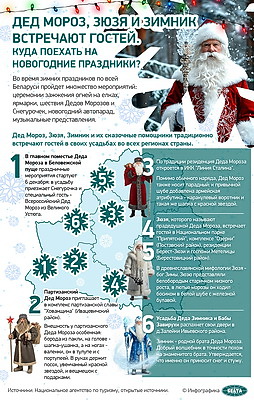 Инфографика. Дед Мороз, Зюзя и Зимник встречают гостей. Куда поехать на новогодние праздники?