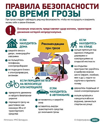 Инфографика. Правила безопасности во время грозы