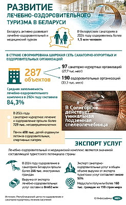 Инфографика. Развитие лечебно-оздоровительного туризма в Беларуси