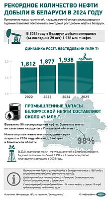 Инфографика. Рекордное количество нефти добыли в Беларуси в 2024 году