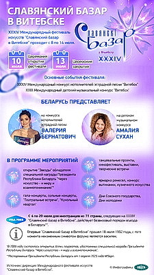 Инфографика. "Славянский базар в Витебске"
