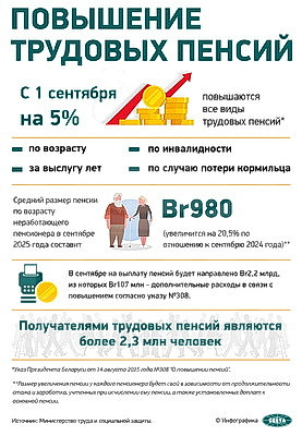 Инфографика. Повышение трудовых пенсий