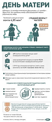 Инфографика. День матери