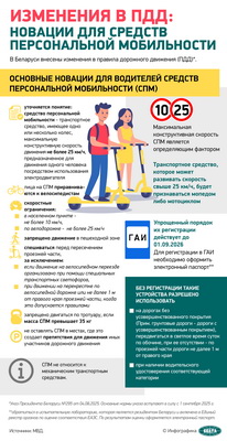 Инфографика. Изменения в ПДД: новации для средств персональной мобильности