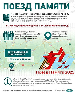 Инфографика. "Поезд Памяти"