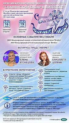 Инфографика. XXXV Международный фестиваль искусств "Славянский базар в Витебске"