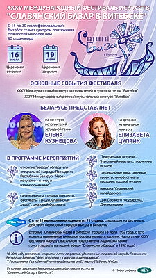 Инфографика. XXXV Международный фестиваль искусств "Славянский базар в Витебске"