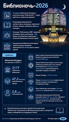 Инфографика. Библионочь-2026