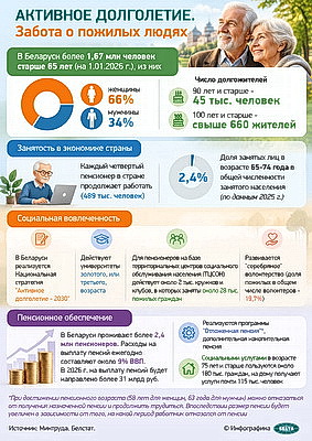 Инфографика. Активное долголетие. Забота о пожилых людях