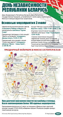 Инфографика. День Независимости Республики Беларусь