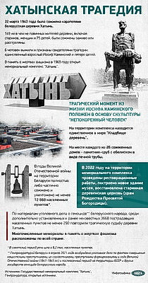 Инфографика. Хатынская трагедия
