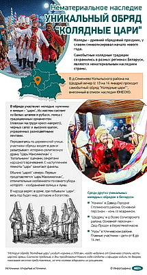 Инфографика. Нематериальное наследие. Уникальный обряд "Колядные цари"