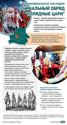 Инфографика. Нематериальное наследие. Уникальный обряд "Колядные цари"