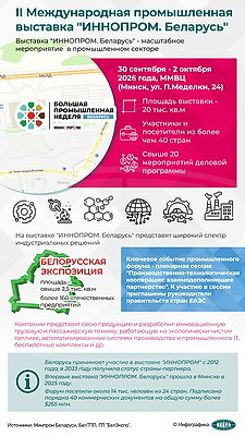 Инфографика. II Международная промышленная выставка "ИННОПРОМ. Беларусь"