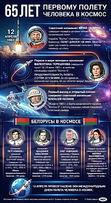 Инфографика. 65 лет первому полету человека в космос