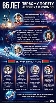 Инфографика. 65 лет первому полету человека в космос