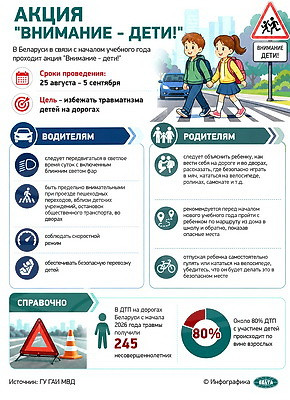 Инфографика. Акция "Внимание - дети!"