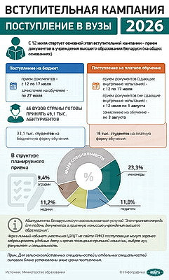 Инфографика. Вступительная кампания. Поступление в вузы - 2026