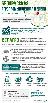 Инфографика. Белорусская агропромышленная неделя