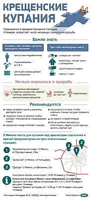 Инфографика. Крещенские купания