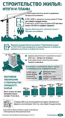 Инфографика. Строительство жилья: итоги и планы