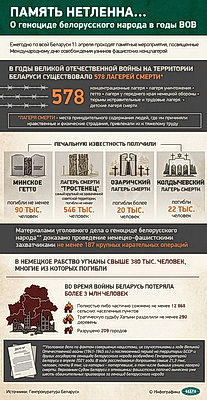 Инфографика. Память нетленна...О геноциде белорусского народа в годы ВОВ