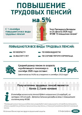 Инфографика. Повышение трудовых пенсий
